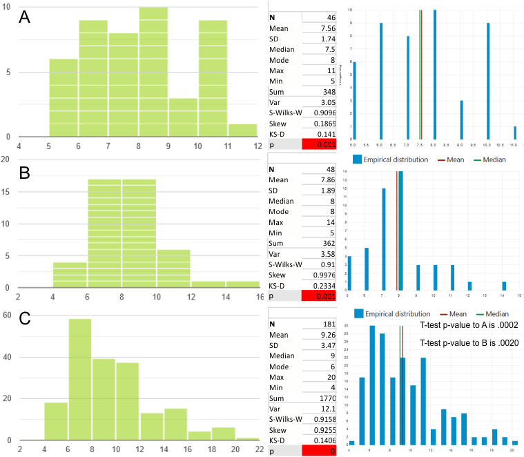 Peak counting by hand and by signal processing | thank you science